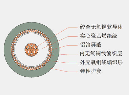 六分、八分信號線(xiàn)